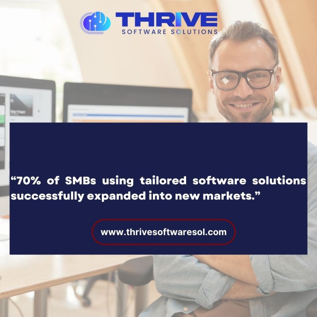 Custom software development solutions development company in the USA
