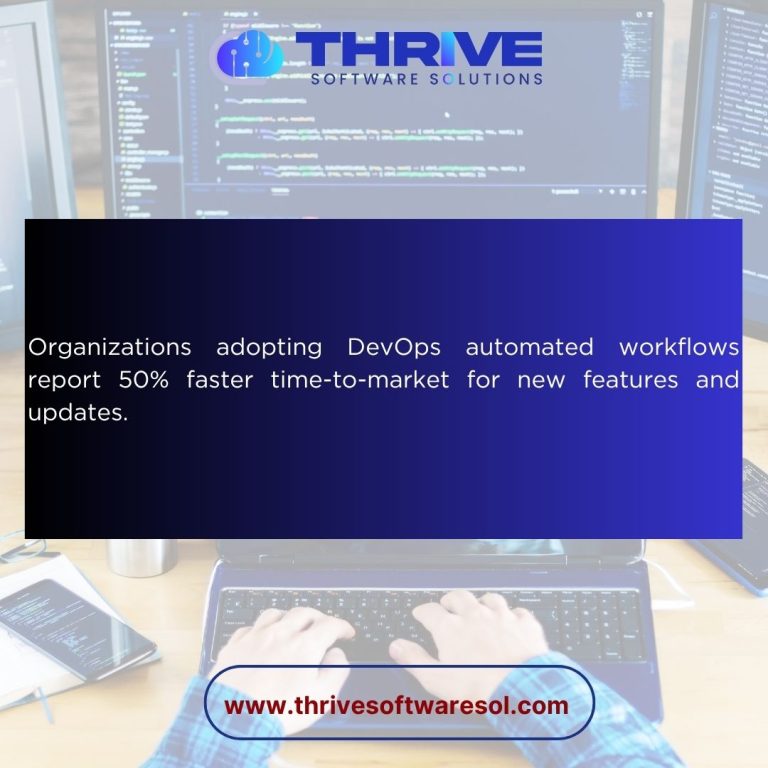 DevOps solutions growth for SMBs