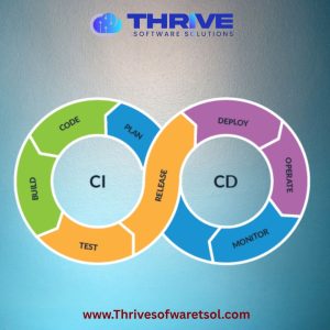 CI/CD Pipeline for DevOps solutions